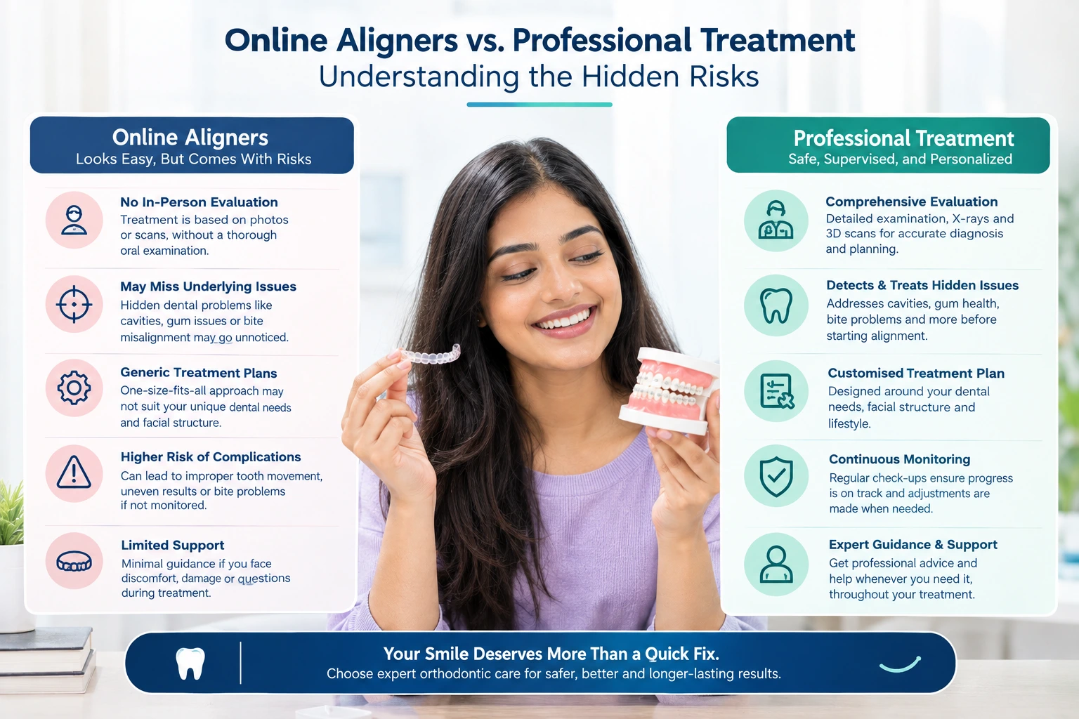 Online Aligners vs. Professional Treatment: Understanding the Hidden Risks